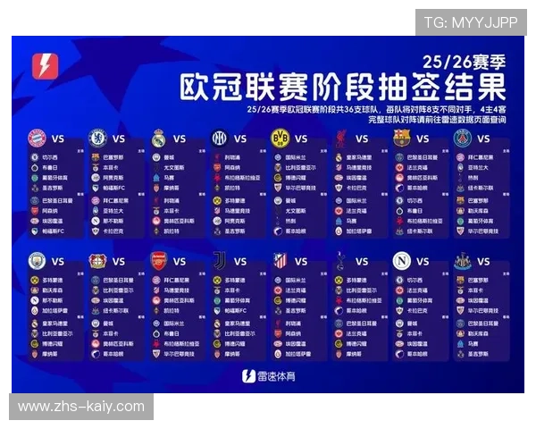 欧冠资格赛抽签结果出炉，传统强队与新兴力量对垒
